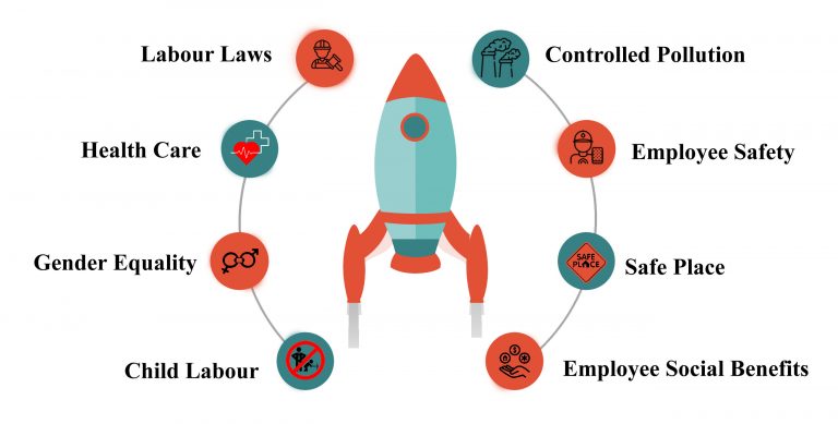 Corporate Social Responsibility – Hunbul Tex